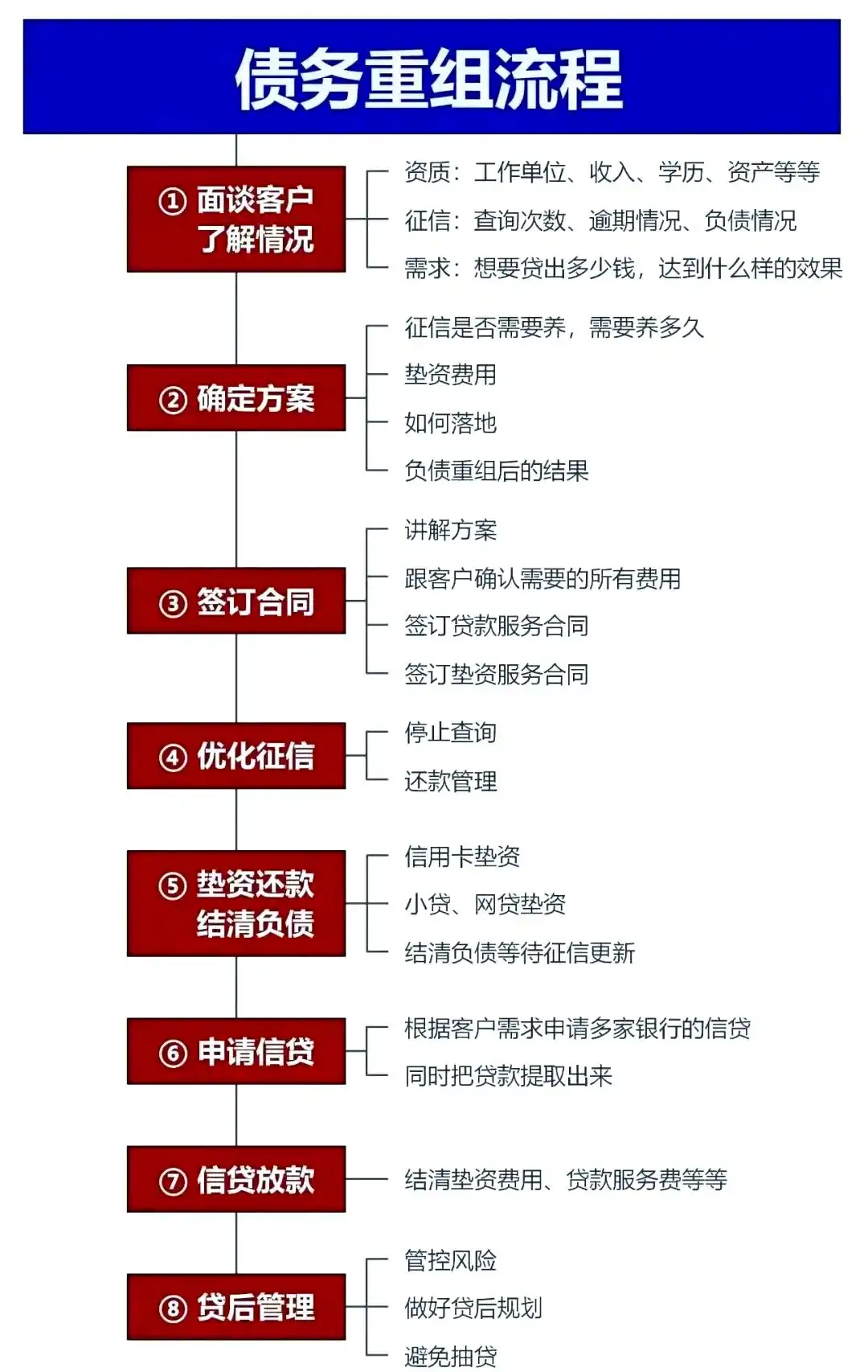 在洮南，中小企业也可以债务重组吗？